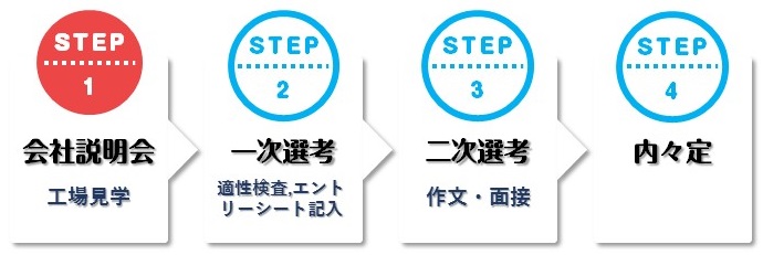 ステップ